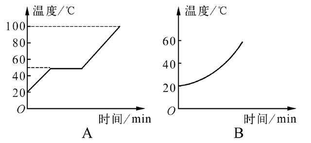 晶体凝固熔化特点是什么_晶体熔化和凝固的特点_晶体凝固熔化特点有哪些