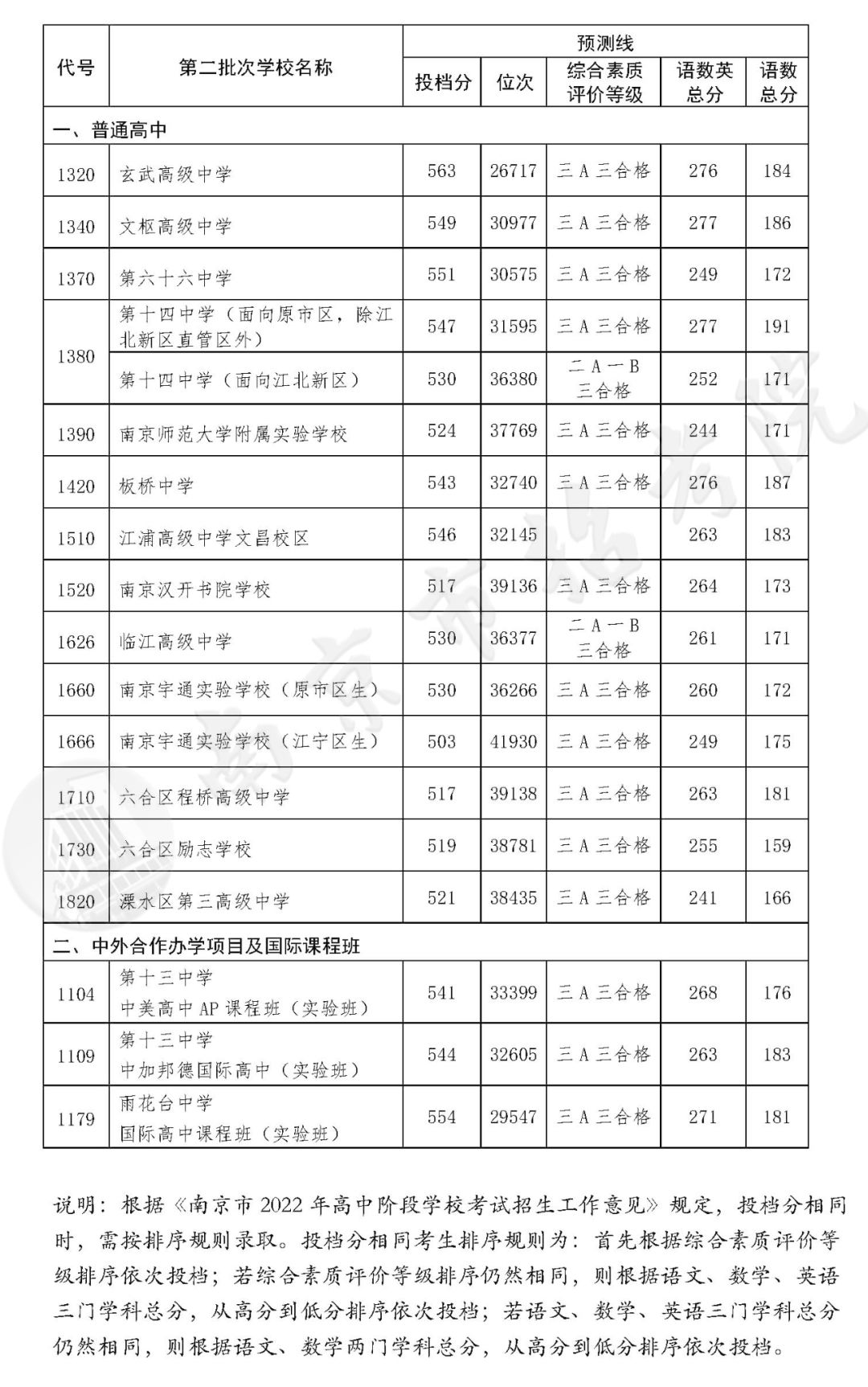 物理高考难度系数_物理高考最难的一年_高考物理难度大