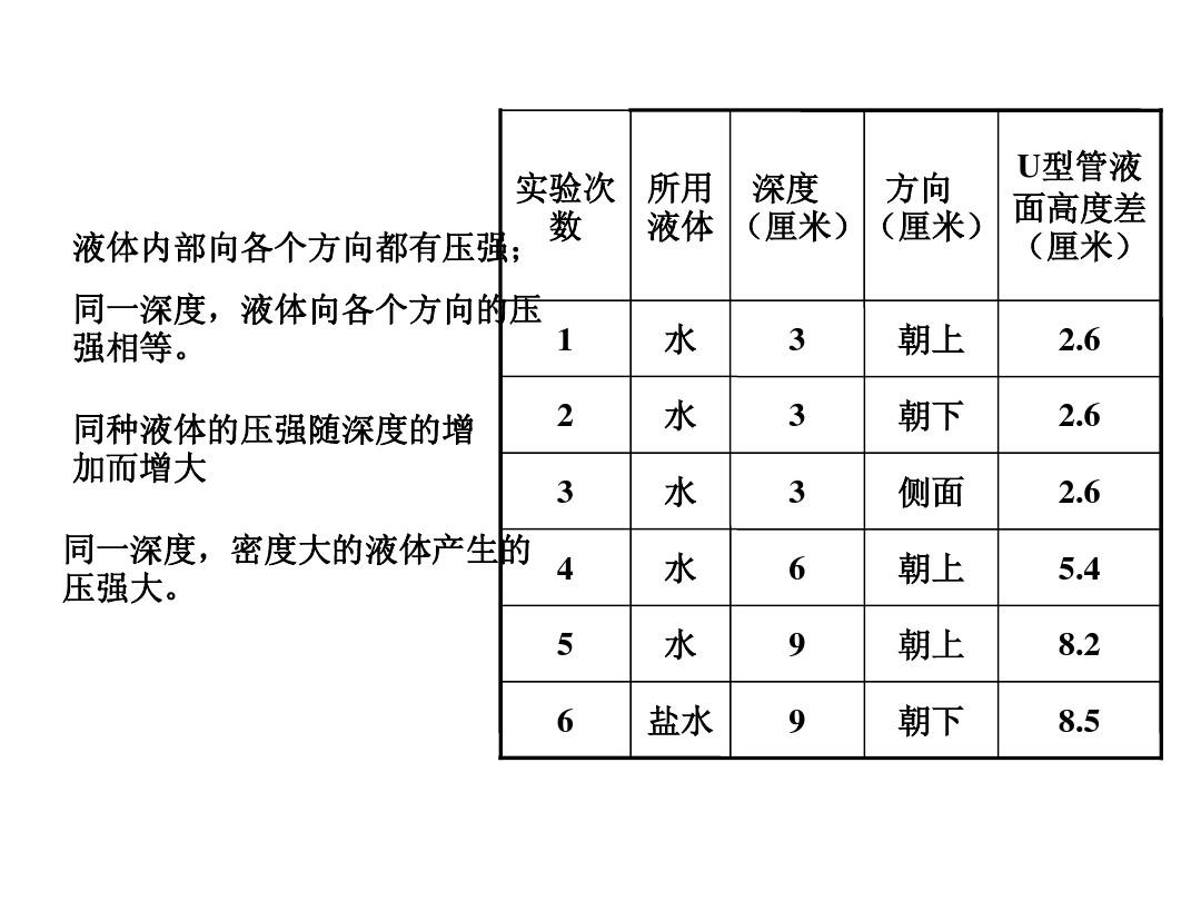 初中物理实验教学现状及改进策略_初中物理实验改进与创新_初中物理改进课本实验