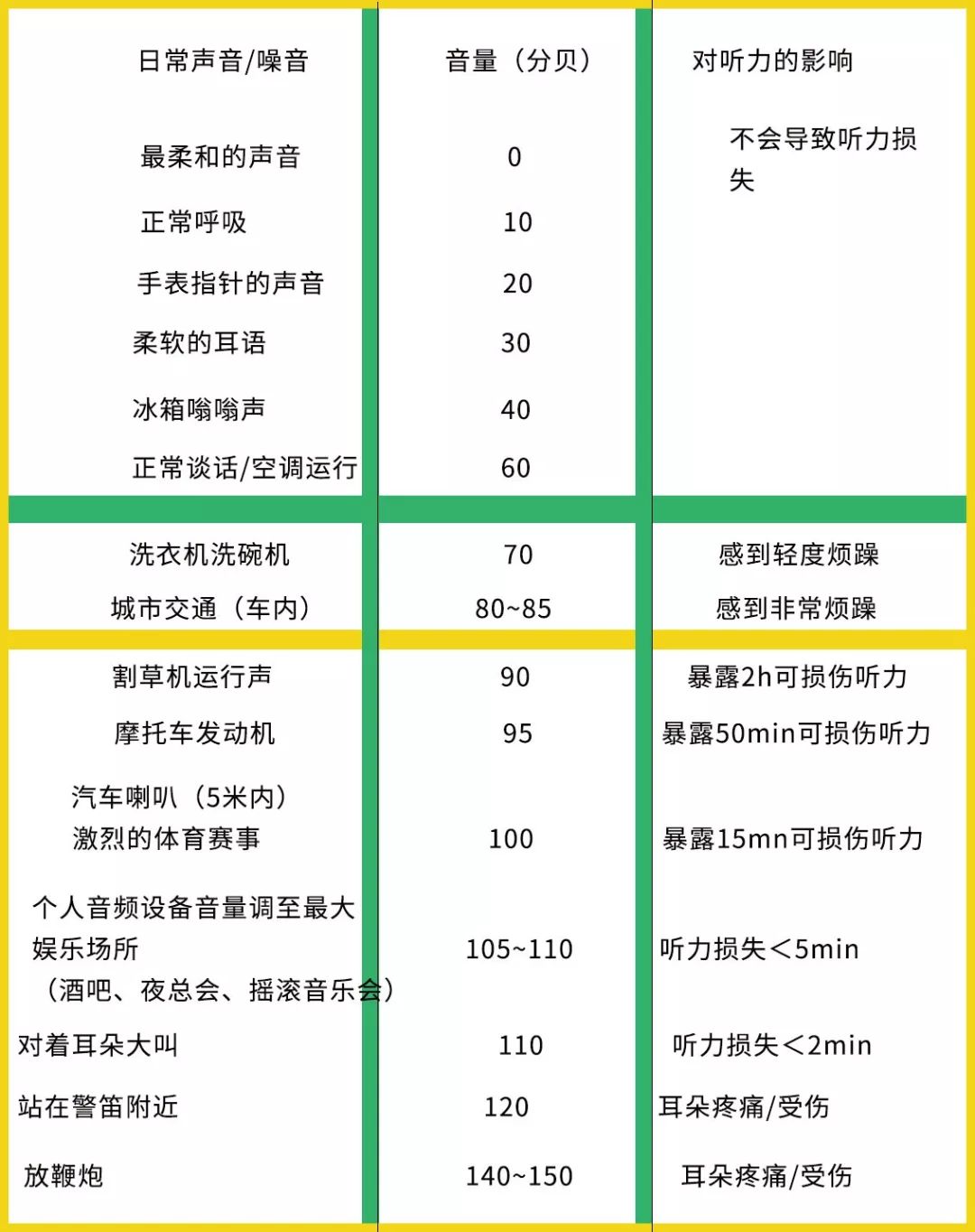 噪声的危害与控制笔记_噪声的危害和控制的笔记_噪声的危害和控制讲课视频