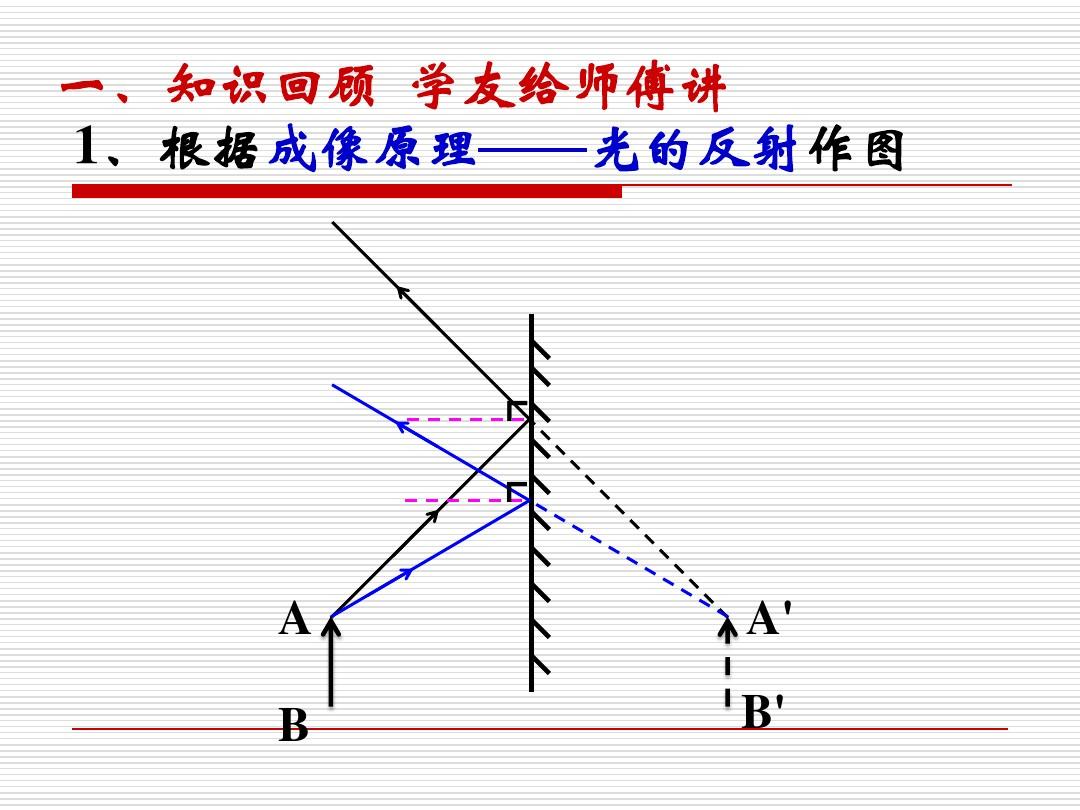 成像平面是什么_平面镜成像图片现实_平面成像平面镜应厚还是薄