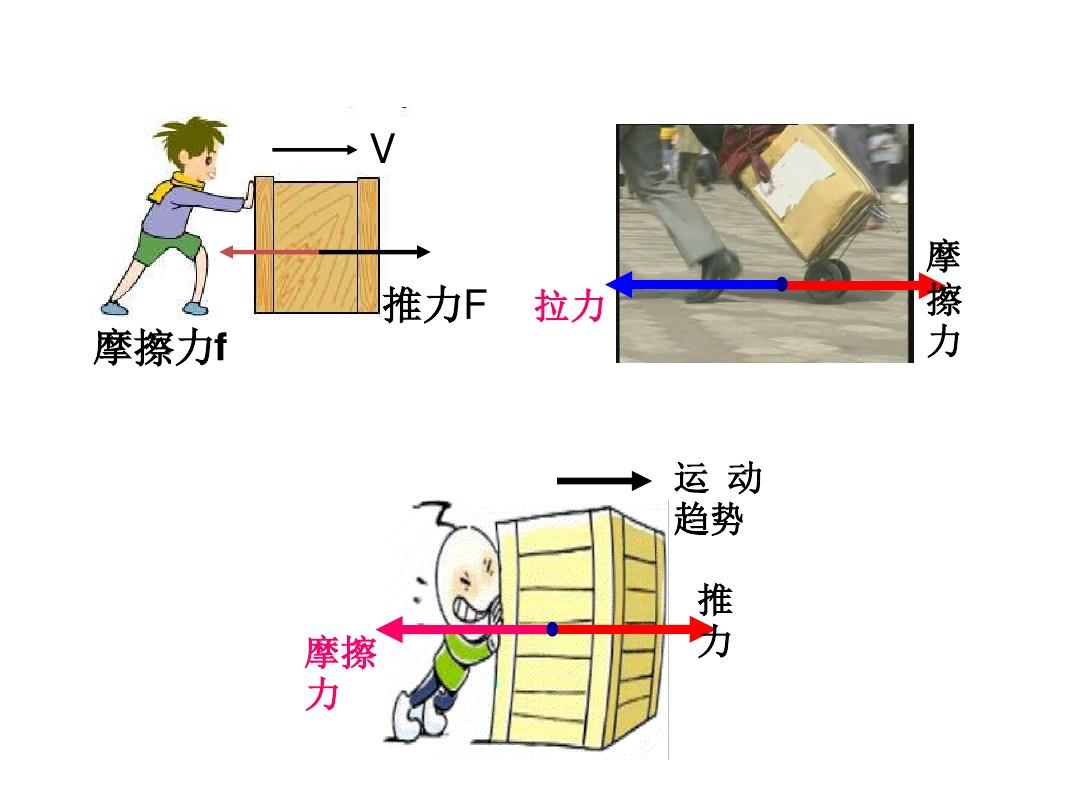 摩擦力大小与压力_摩擦力的大小与压力有关吗_摩擦力的大小与压力大小的关系