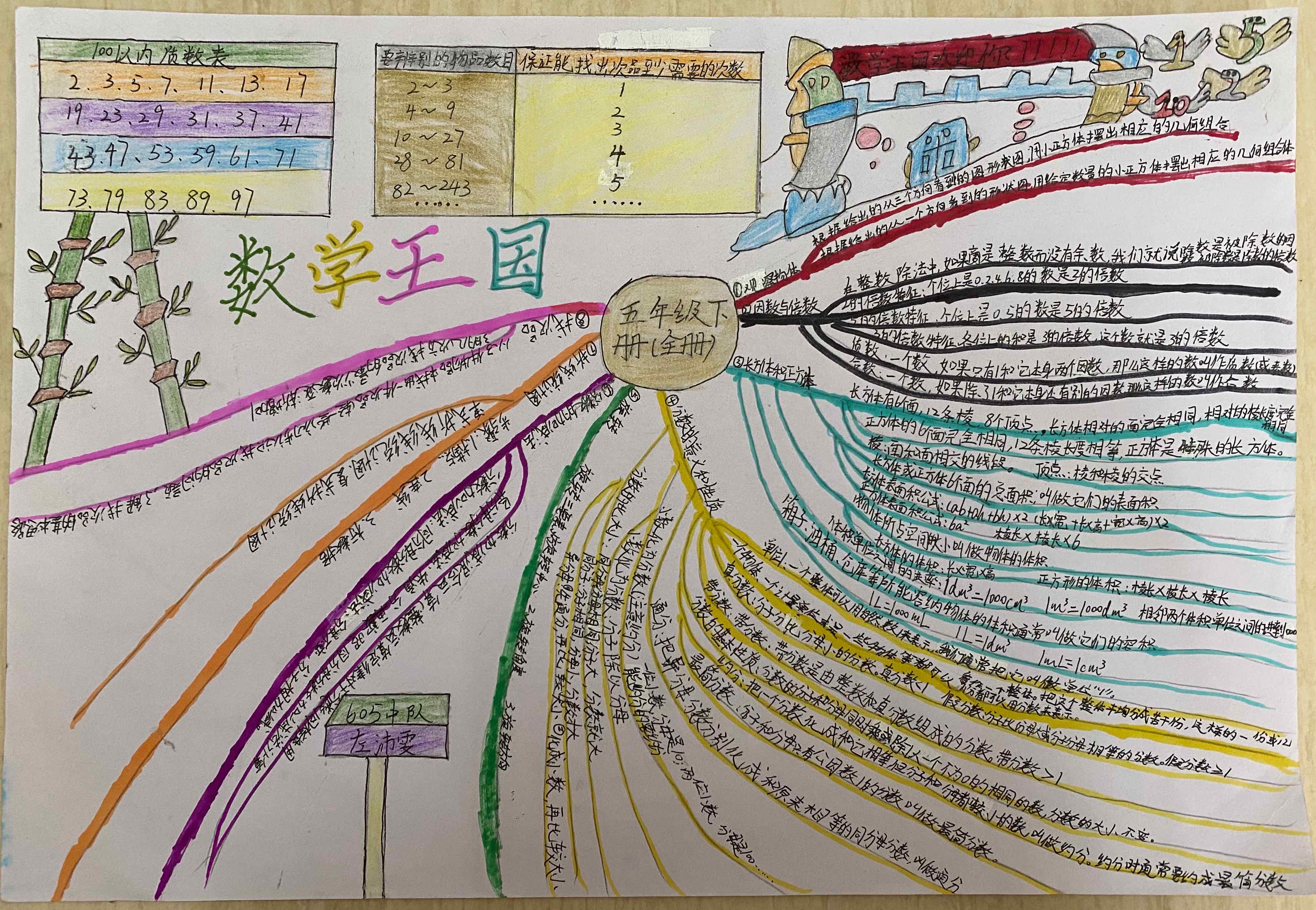 量子力学思维导图_量子物理史话思维导图_量子物理知识点总结