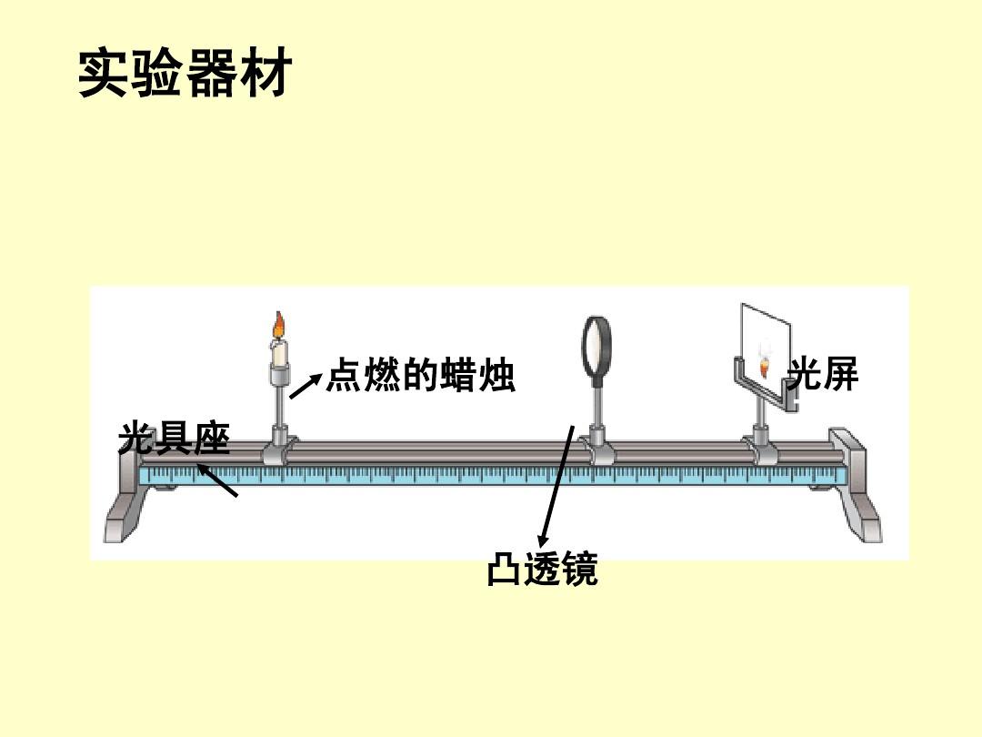 凸透镜成像原理规律_凸透镜成像规律百度百科_凸透镜成像规律是什么意思