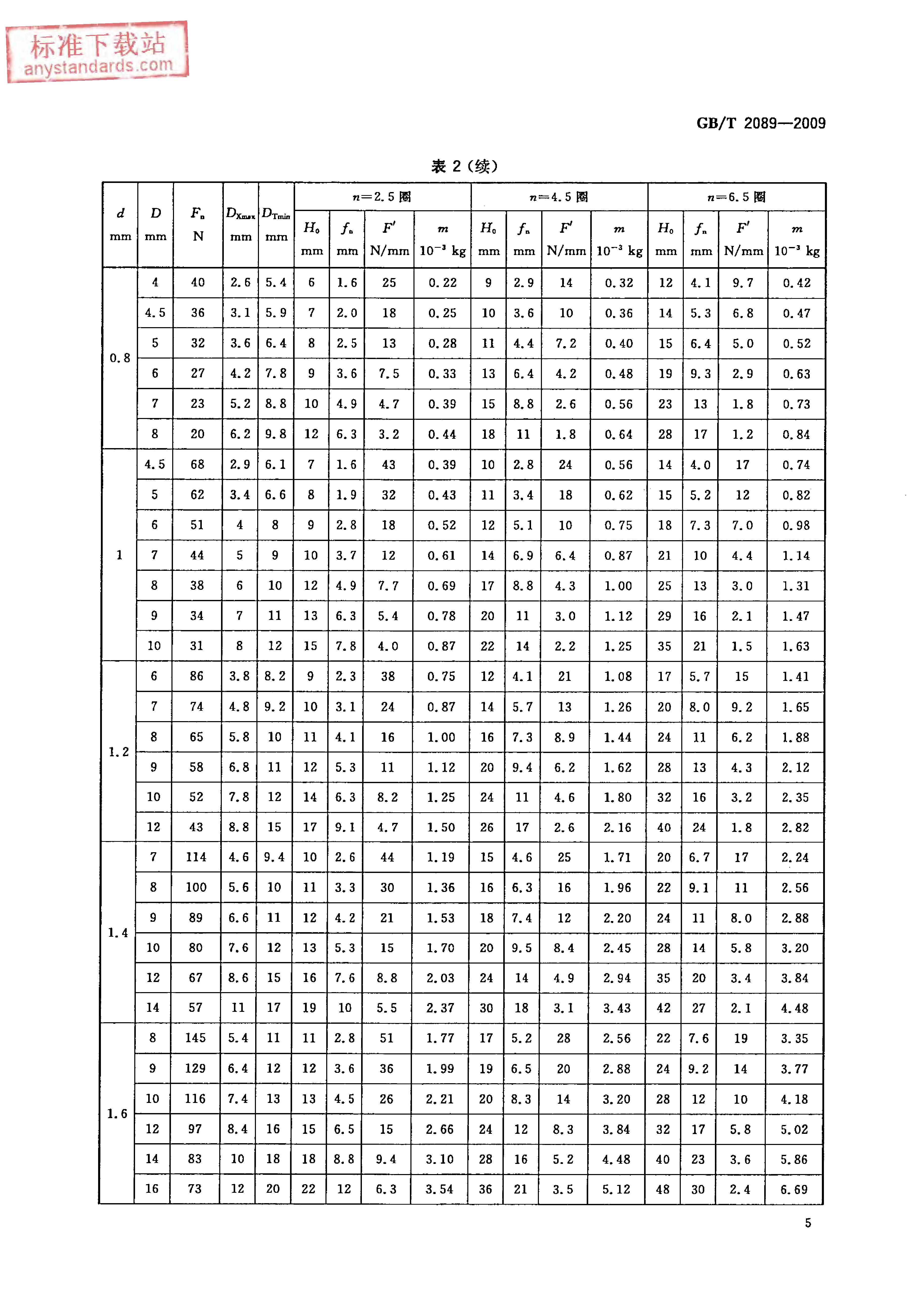 模具弹簧弹力参数_模具弹簧弹力的计算公式_弹簧模具公式弹力计算