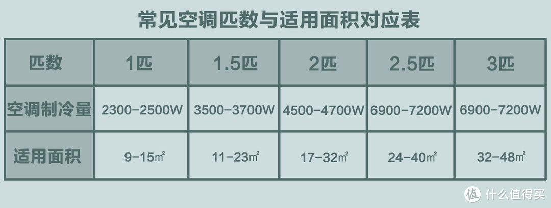 空调用电功率计算_空调电功率的计算公式_空调电功率计算公式