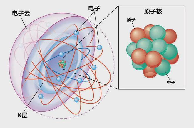 原子核是谁发明_原子核_原子核的拼音