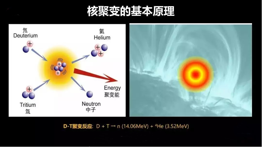 原子核由什么组成_原子核_原子核是什么
