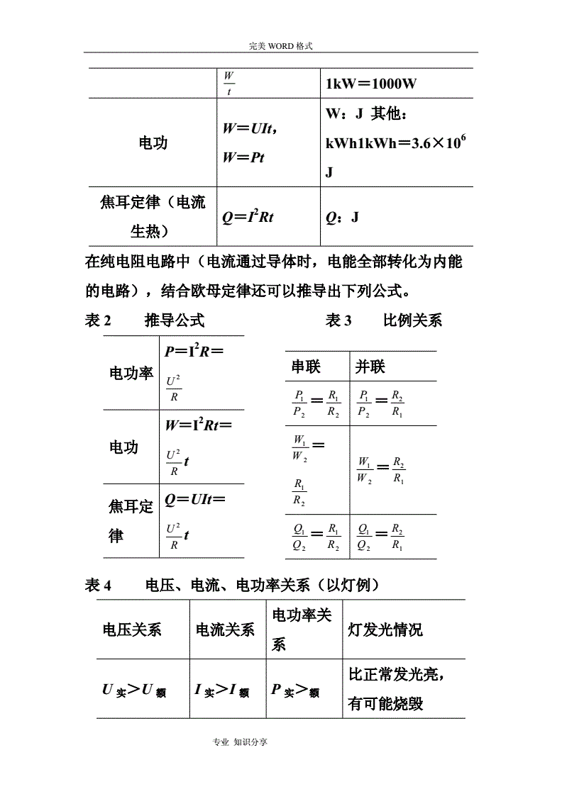电功率物理意义与定义_电功率物理定义意义是什么_电功率定义物理意义