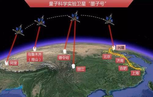 量子通信团队_量子通讯潘_量子通信第一人潘建伟