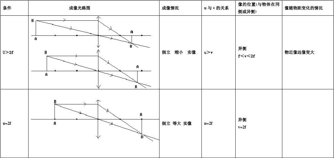 物理实验透镜焦距测量_焦距测量物理透镜实验原理_用焦距仪测透镜焦距实验报告