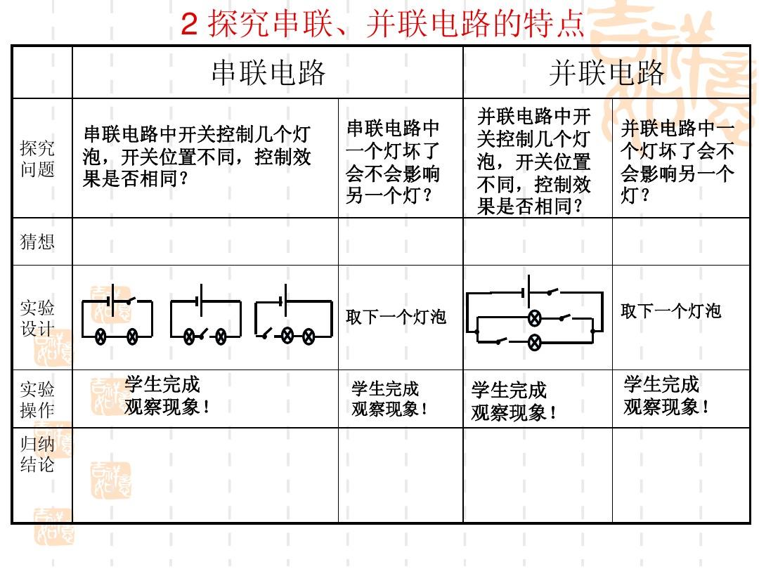串联并联教材分析怎么写_串联并联教材分析与反思_串联和并联教材分析