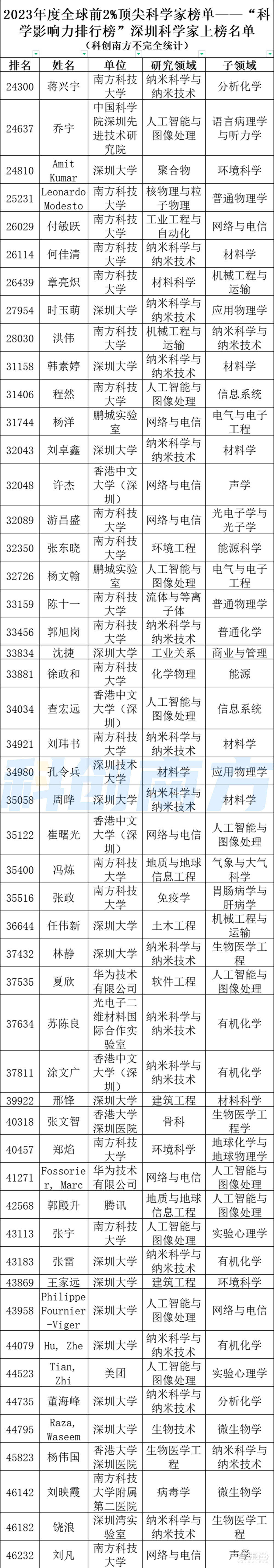 中科大物理系就业前景_中科大物理系就业薪资怎么样_中科大物理专业就业