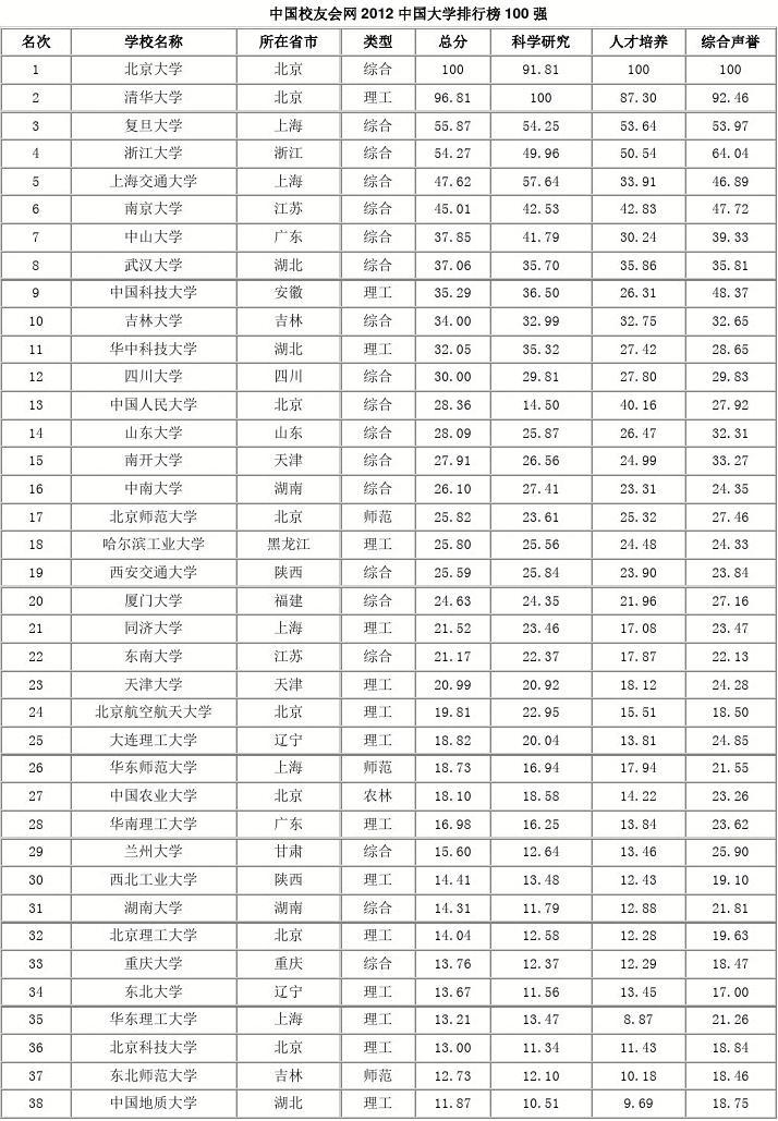 伟大的物理学家排名_100位最伟大物理学家大全_伟大物理学家名单