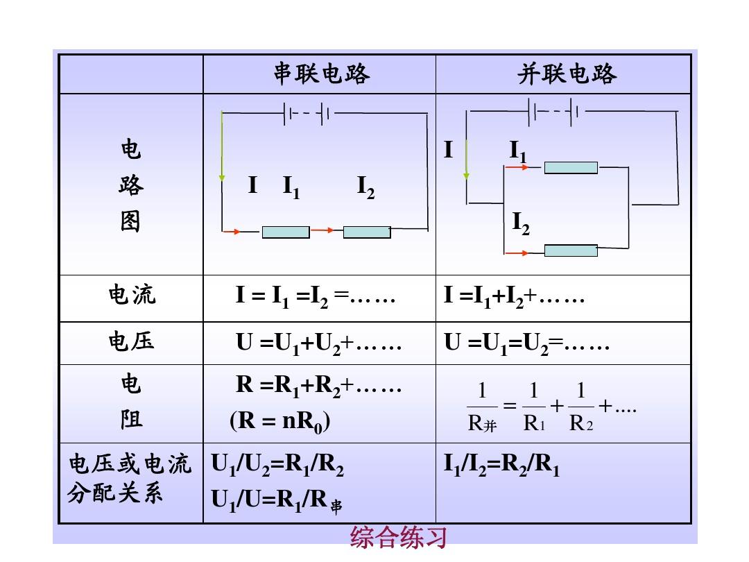 混合电阻串联和并联的算法_串联算法并联混合电阻公式_串并联混合电路电阻