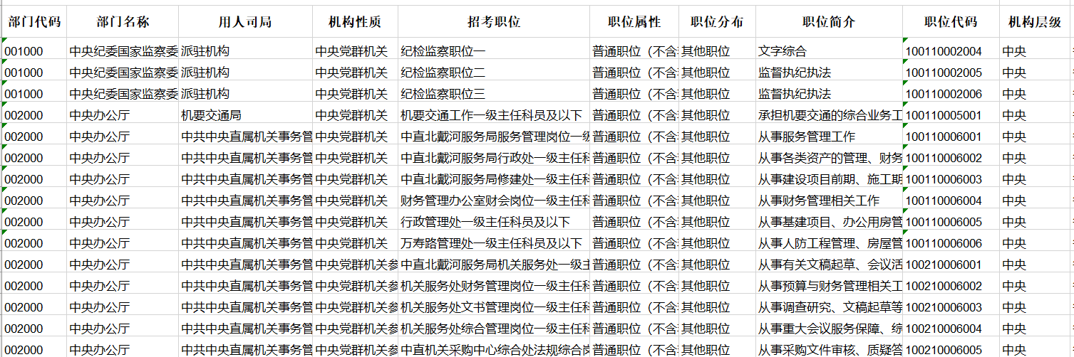 公务员物理岗位考学有哪些专业_公务员物理专业_物理学考公务员有哪些岗位