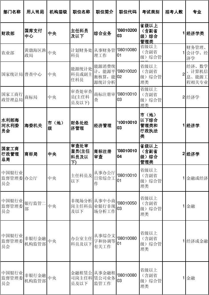 公务员招物理系吗_物理学考公务员有哪些岗位_物理考公务员考什么