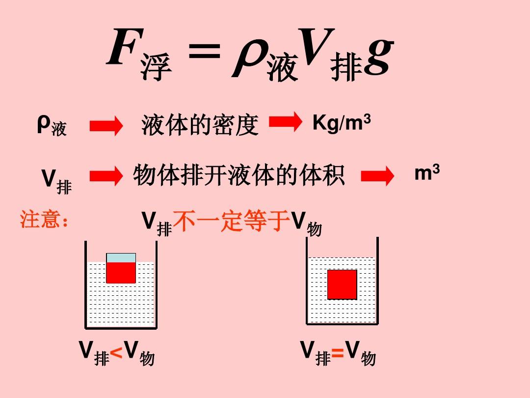 液体压强与流速的关系洋葱数学_液体压强与流速关系实验_液体流速与压强关系实验