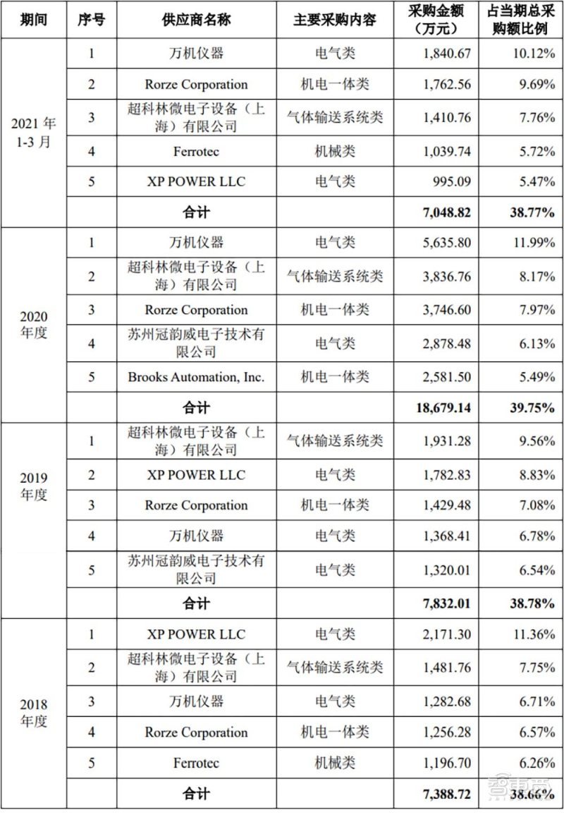 量子通讯龙头股_量子通信第一龙头600677_量子通讯股票龙头
