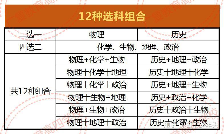 选物理生物地理可以报考什么专业_选物理地理生物可以报考的大学_选报考地理物理生物专业可以吗