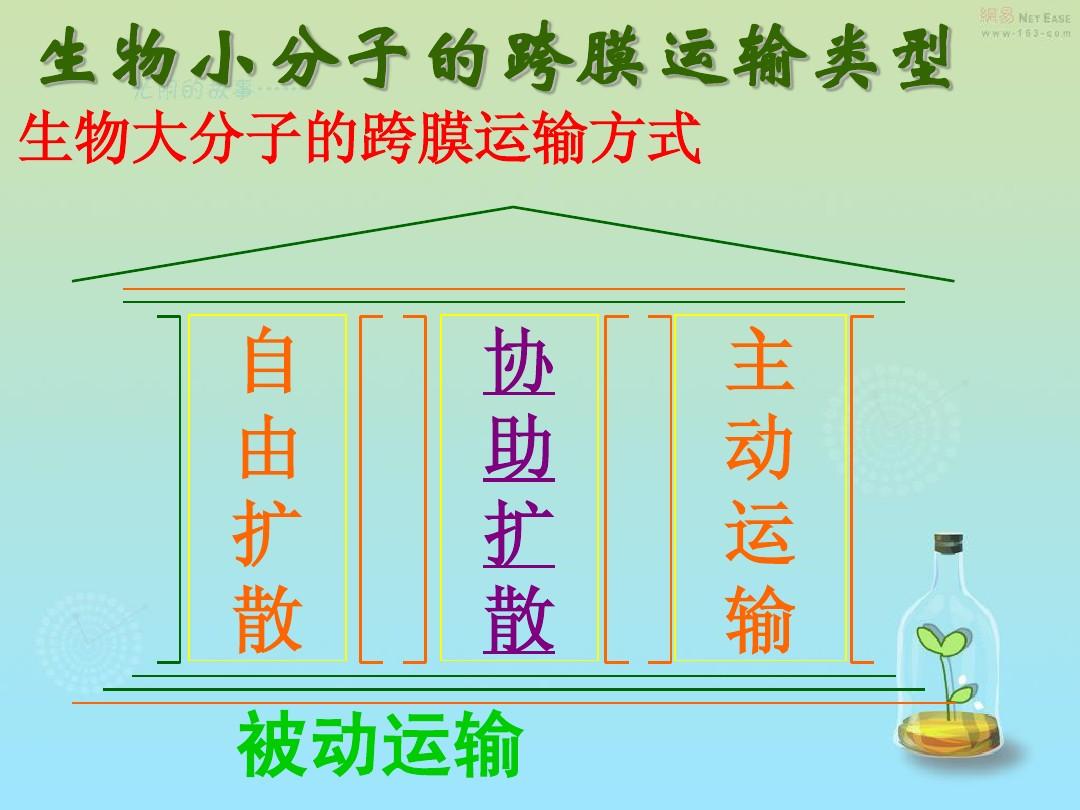 分子热运动与扩散现象_分子热运动与扩散现象_分子热运动与扩散现象