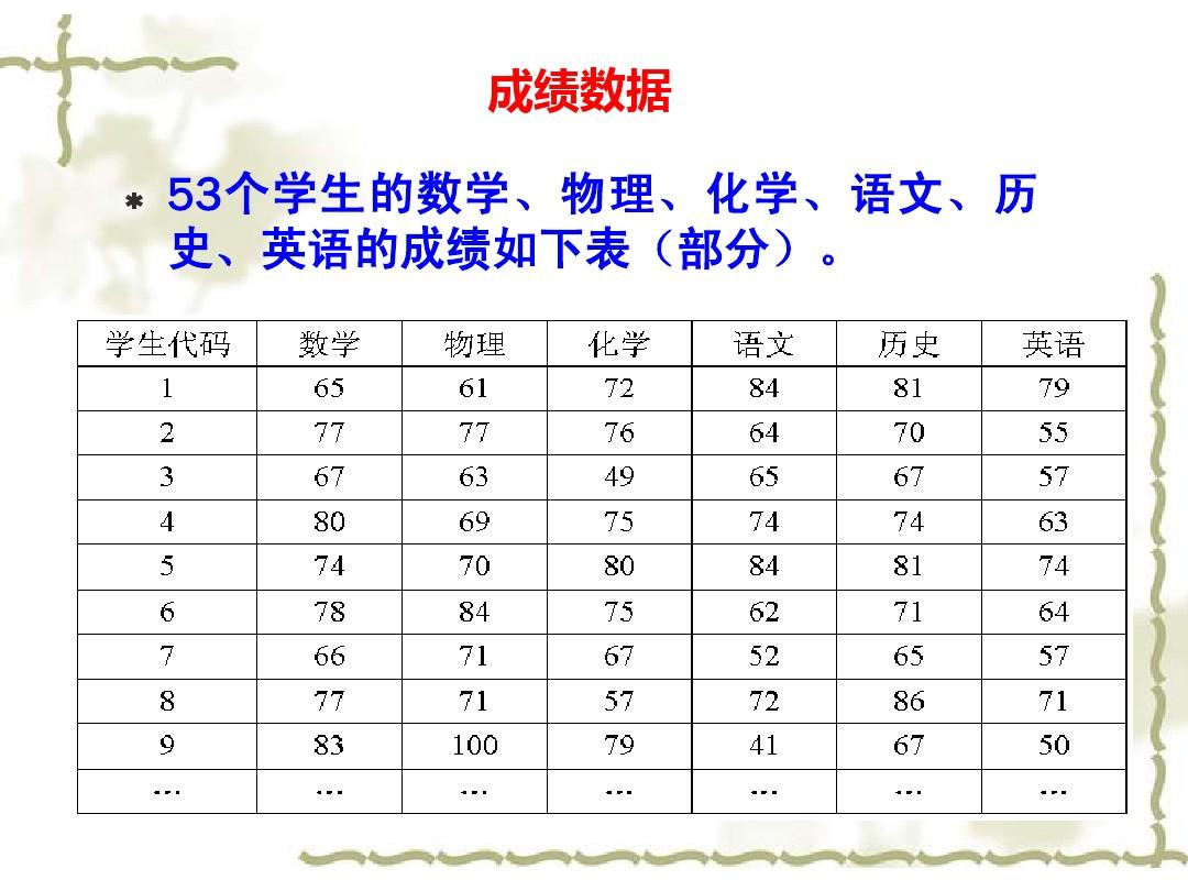 初中物理解决问题的方法_初中物理不好的原因_初中物理学不好的原因及解决方法
