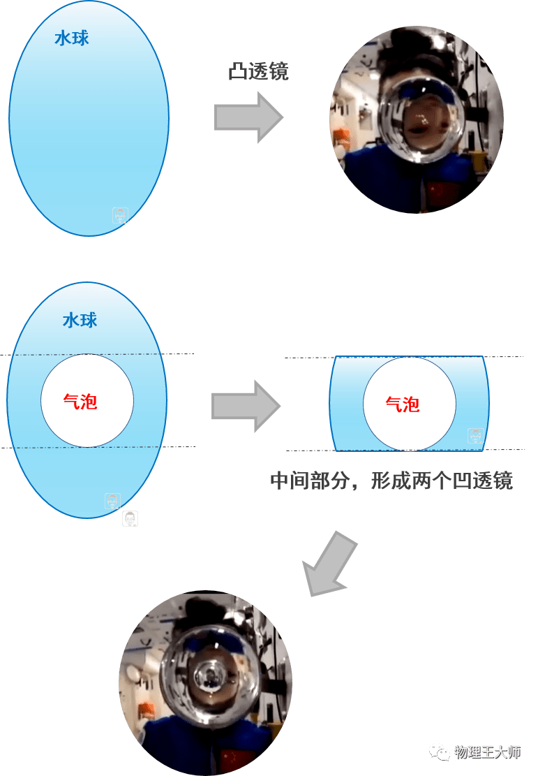 成像法判断凸透镜_成像原理凸透镜_凸透镜成像规律图片图像