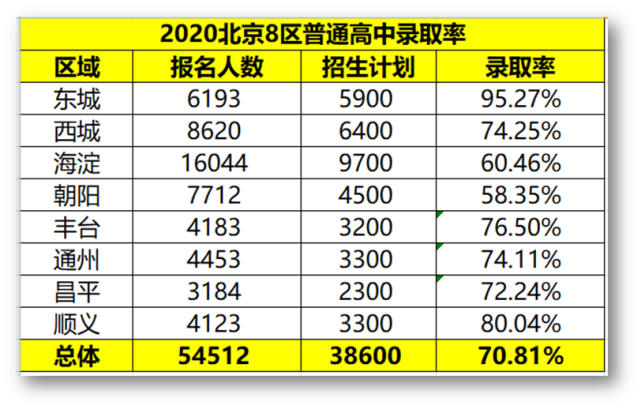 清华大学物理系就业率_清华物理系就业方向_清华物理专业就业方向