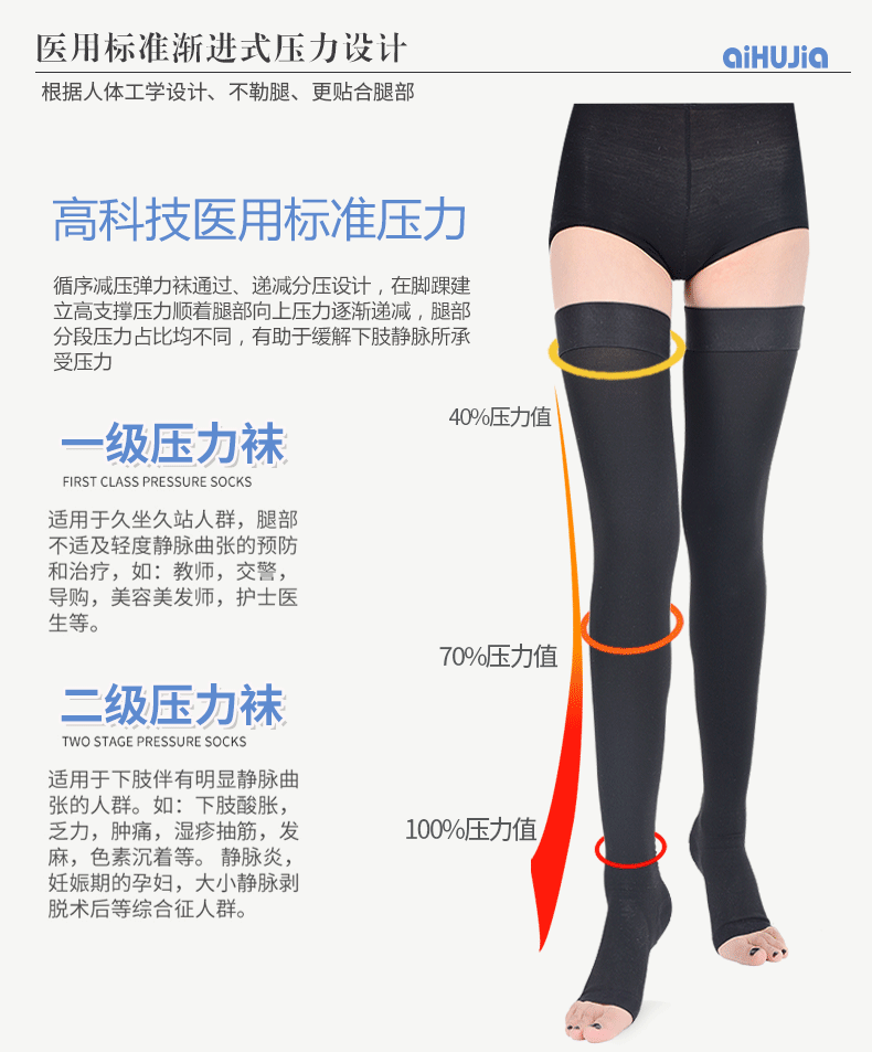 治疗静脉曲张的弹力袜图片_静脉曲张弹力袜的作用和副作用_静脉曲张弹力袜图片和价格