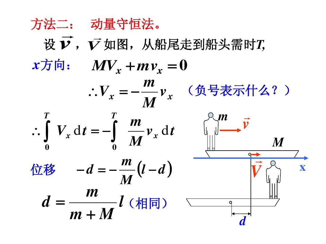 动量守恒定律是_动量守恒定律_动量守恒定律动量定理