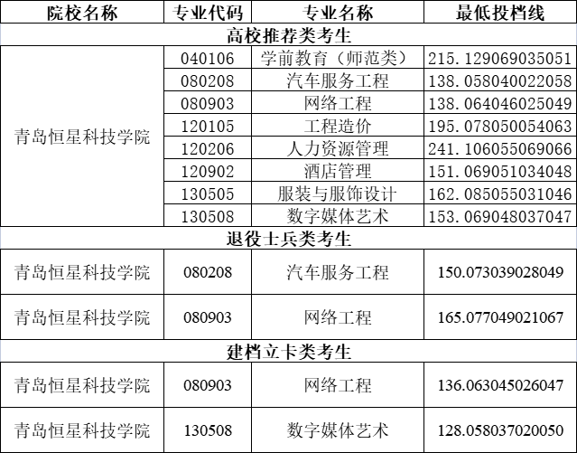 南京大学理论物理分数线_南京大学物理系招生分数线_南京的大学物理系排名
