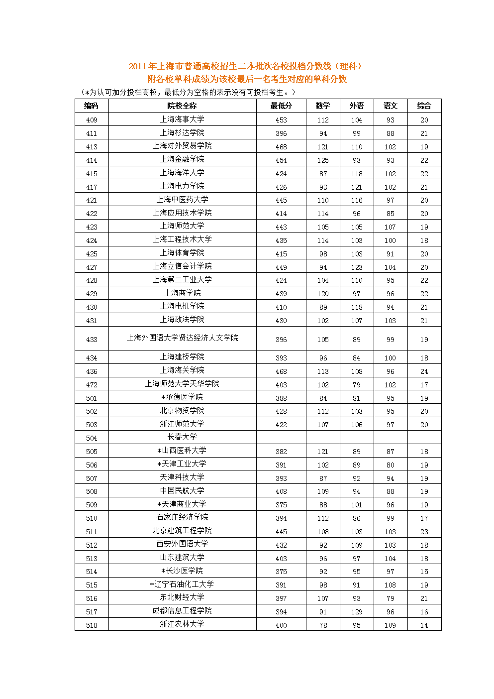 南京的大学物理系排名_南京大学物理系多少分_南京大学物理系招生分数线