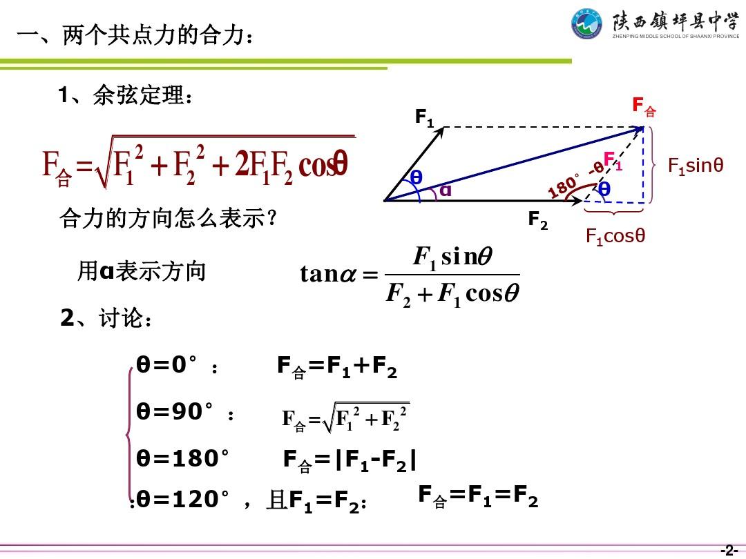 力正交分解_力的正交分解教案设计_力的正交分解教案