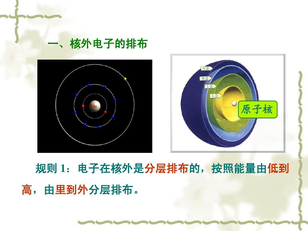 原子物理史发展过程_原子物理发展史_原子物理史发展思维导图
