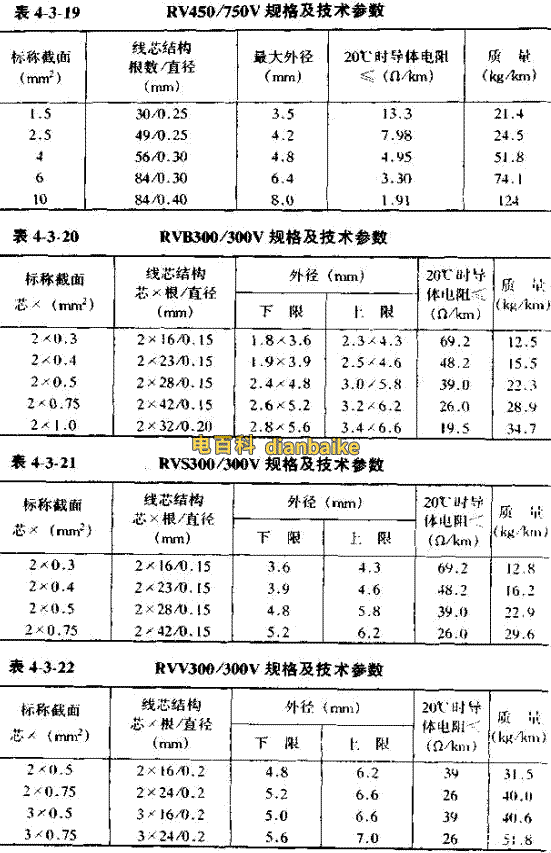 电流大零线会烧吗_零线电流过大怎么解决_电流过大零线会烧吗