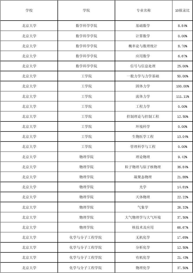 学天文天体物理排名专业有哪些_天文学天体物理学_天文学和天体物理学专业排名