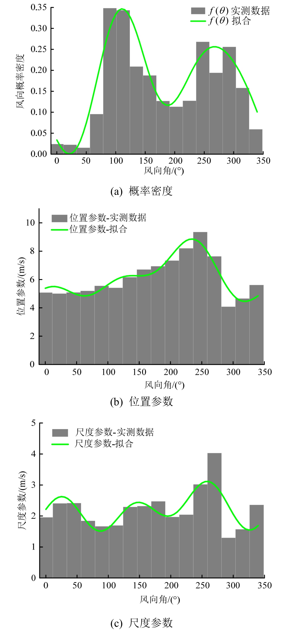 风功率预测分哪3种_风电功率预测模型_风功率预测的作用