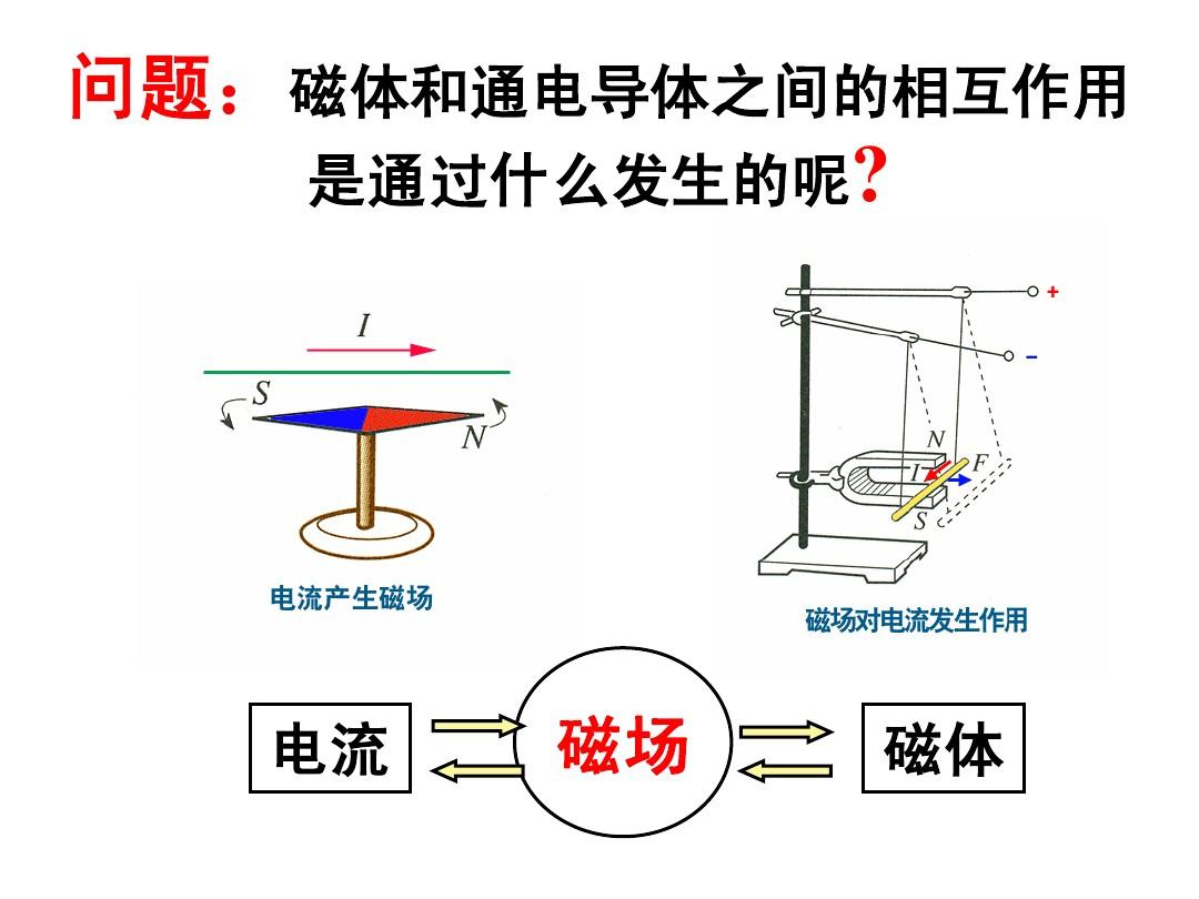 产生感应电流的条件_感应电流的产生条件是谁总结的_感应电流产生的条件是