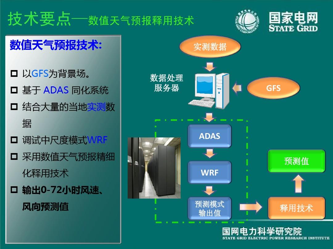风功率预测分哪3种_风电功率预测模型_风电功率预测问题数学建模