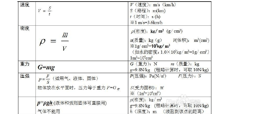压强公式p=F/S_公式压强公式_压强公式p=fs