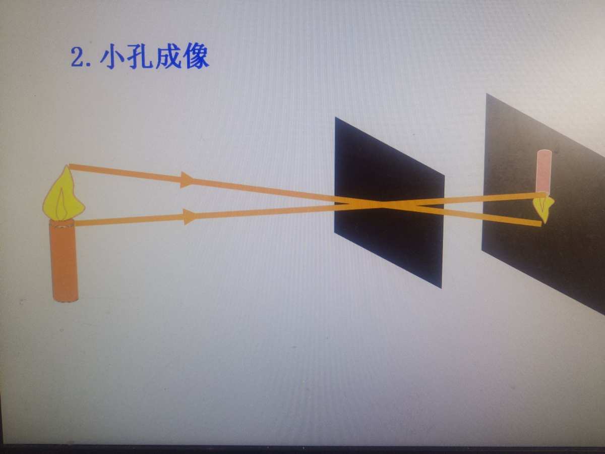 光的直线传播是实像_直线传播的原理_直线传播形成的什么像