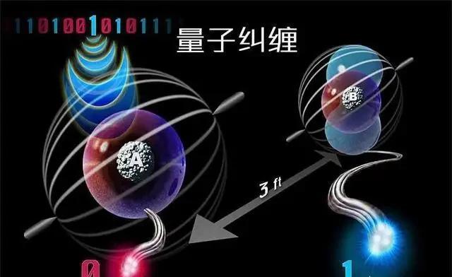 量子通讯距离_量子通讯距离有多远_量子通讯距离最远