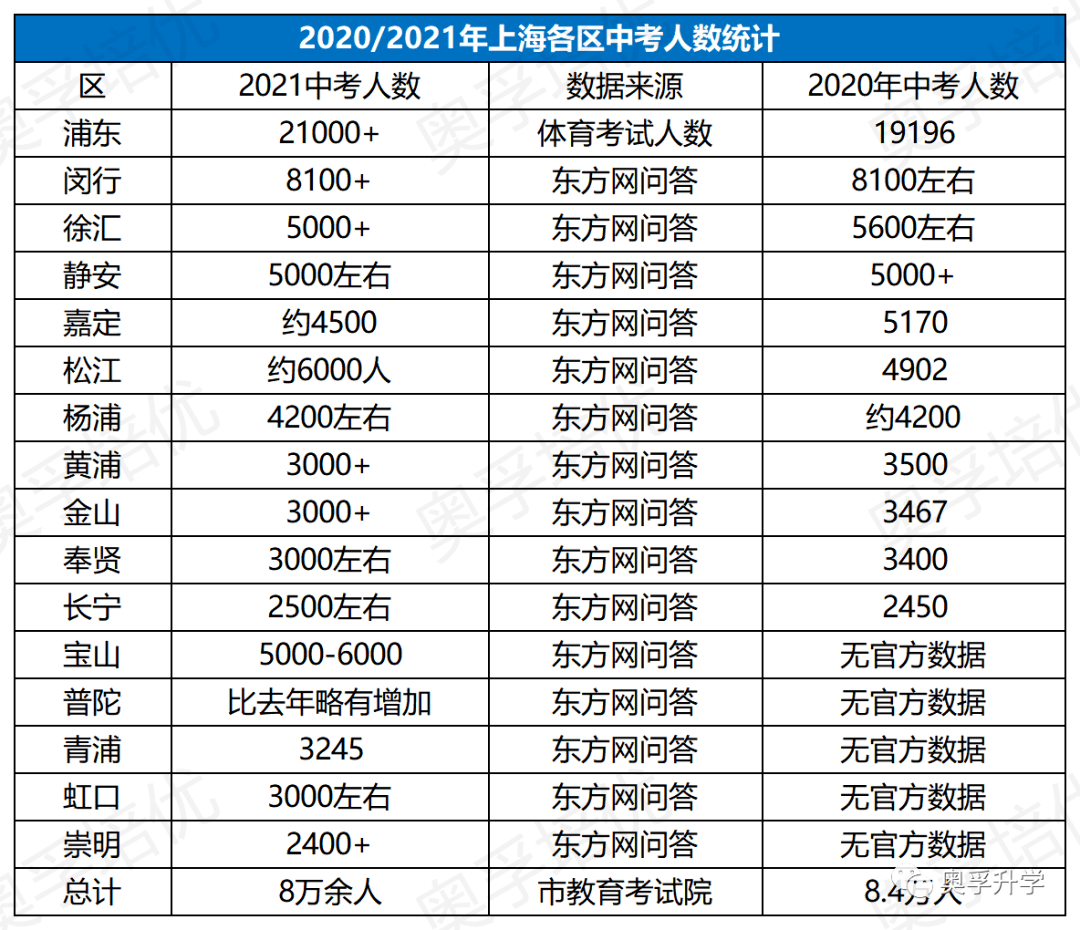 高考英语北京2022_高考英语北京卷和全国卷哪个难_2023北京高考英语