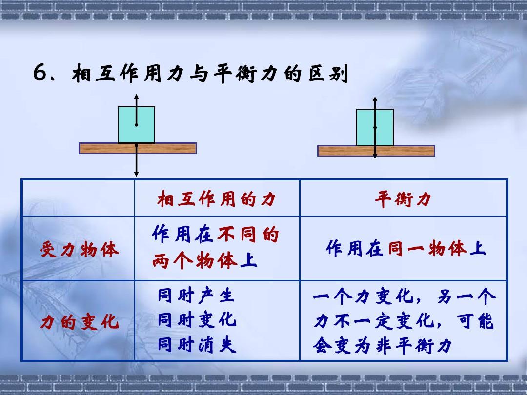 高一物理知识点_高一物理知识点及公式大全_高一物理知识点全部
