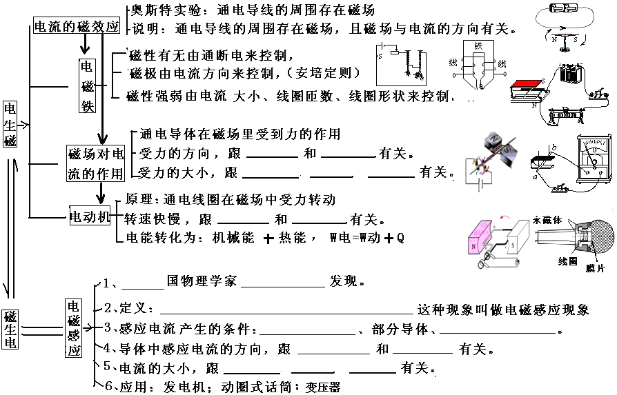 初中总结知识电学点有哪些_电学初中知识点总结_初中的电学知识点总结