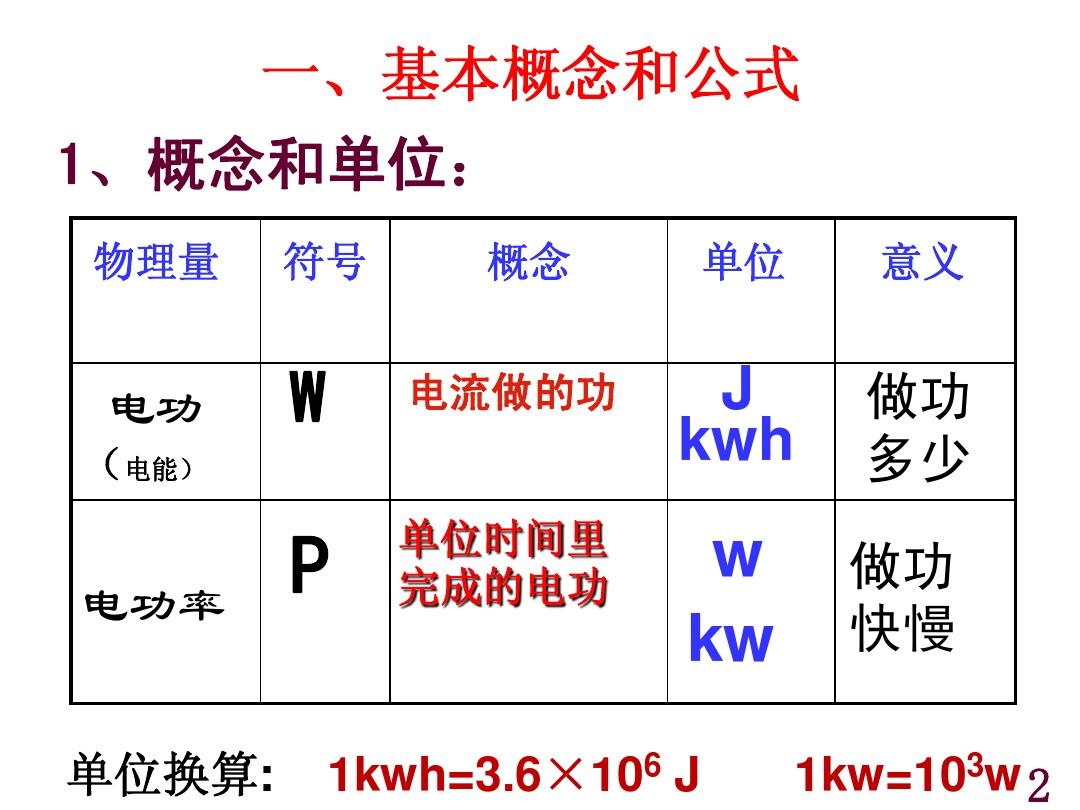 电功率公式叫什么定律_电功率公式的适用范围_电功率的定义和公式