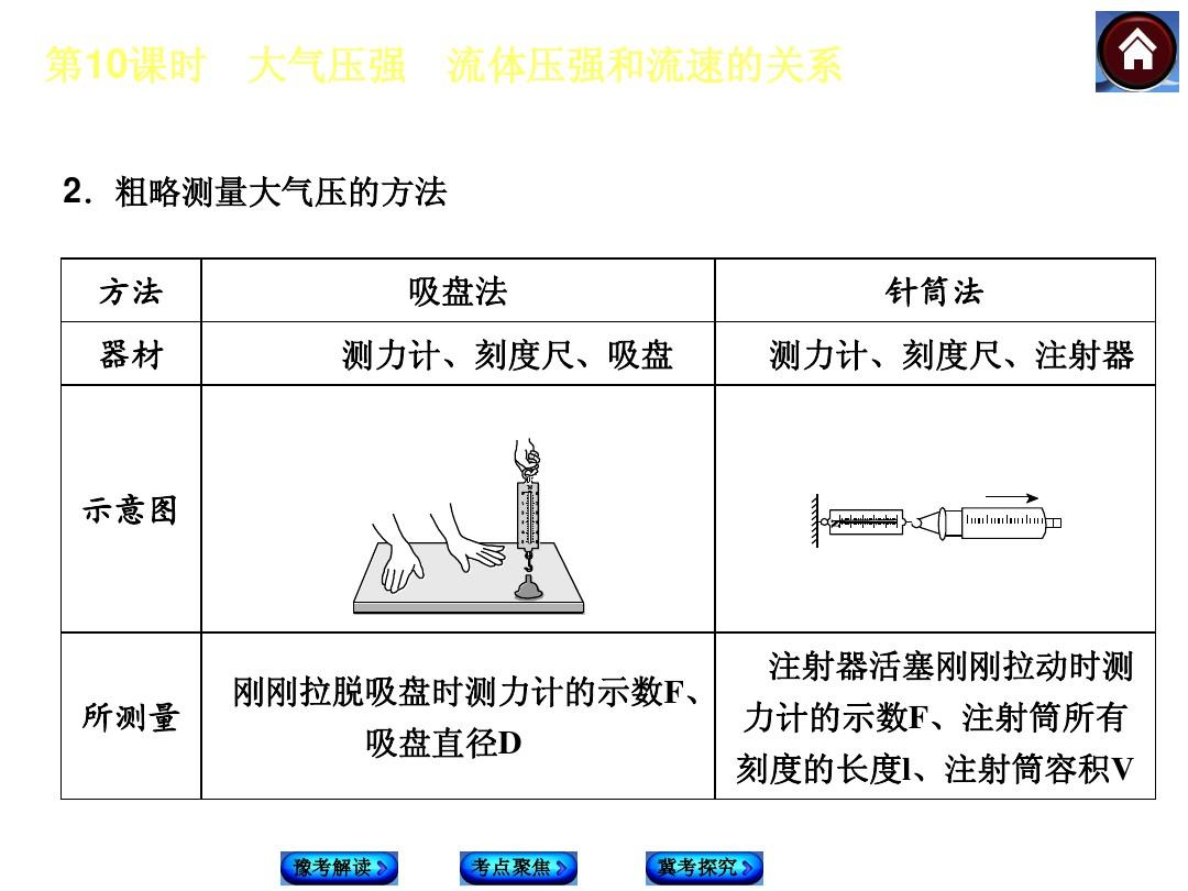 探究大气压强存在的实验视频_大气压强的科学实验_发现大气压强的科学家