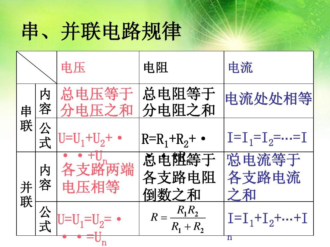 电功率在串并联中的规律_串并联电路中电功率关系_电功率串并联变化规律