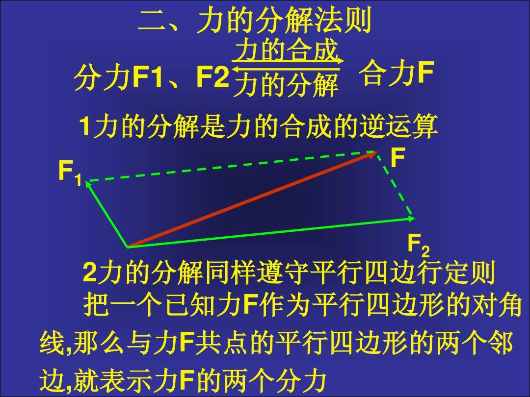 力的分解与合成_力合成与分解的方法_力的合成与分解