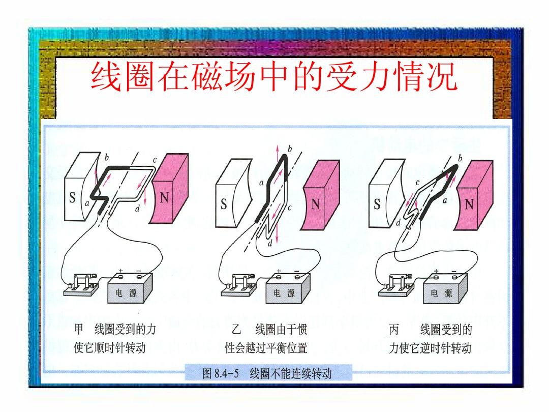 磁力矩方向_磁力矩方向判断_磁力矩方向和转动方向的关系